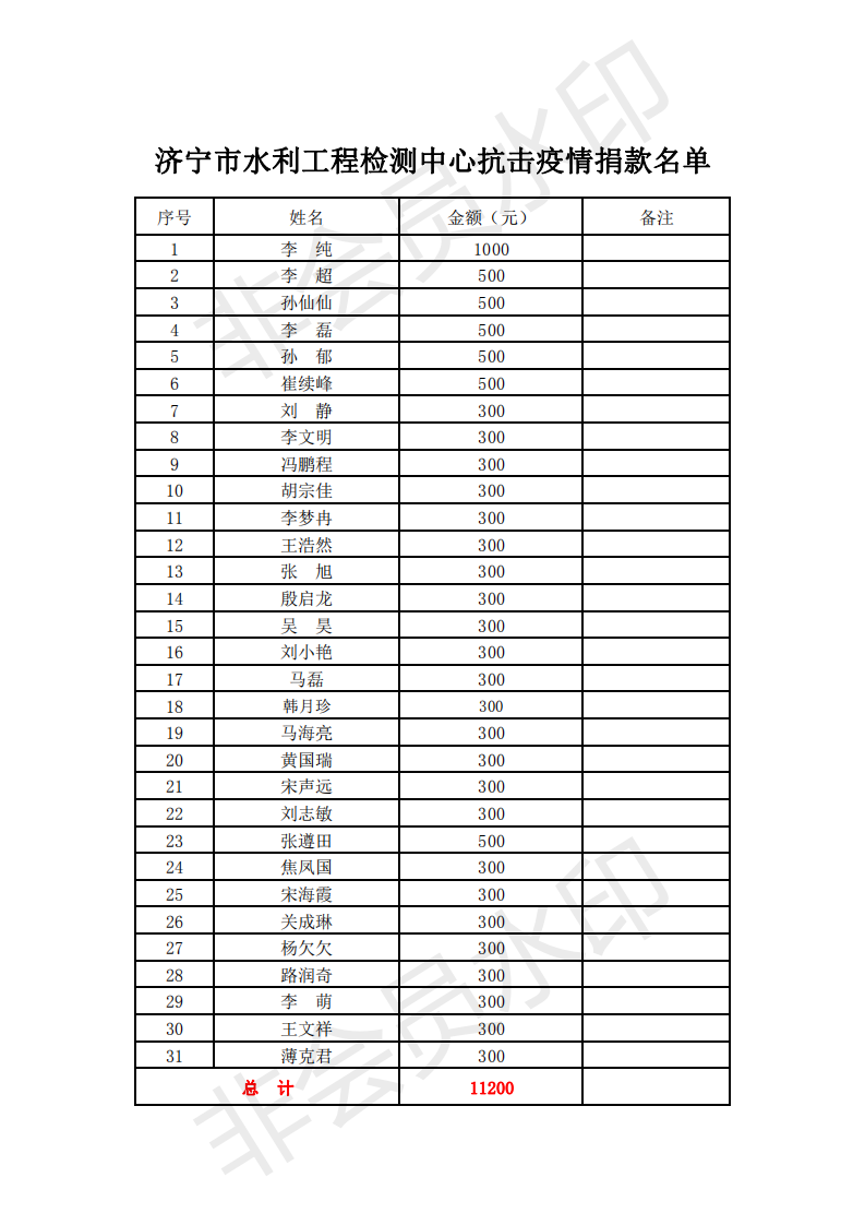 济宁市直水务系统 开展"同心协力,抗击疫情"爱心捐款活动